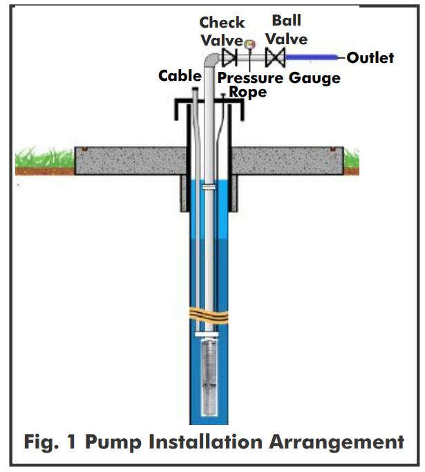 SUNFLO-A 270H Solar Pumping System