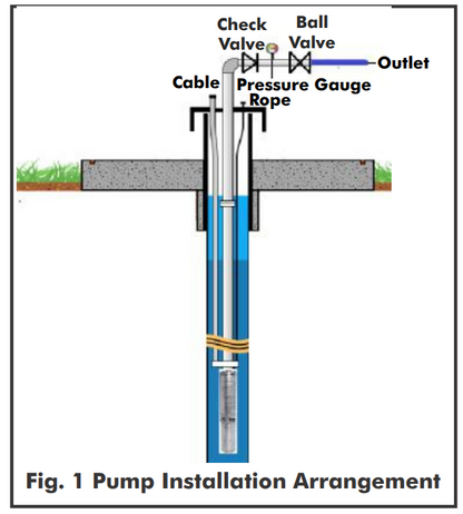 SUNFLO-A 270H Solar Pumping System