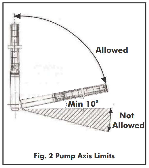 SUNFLO-A 600H Solar Pumping System