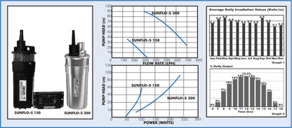 DAYLIFF SUNFLO-S 300 S/S SOLAR PUMP